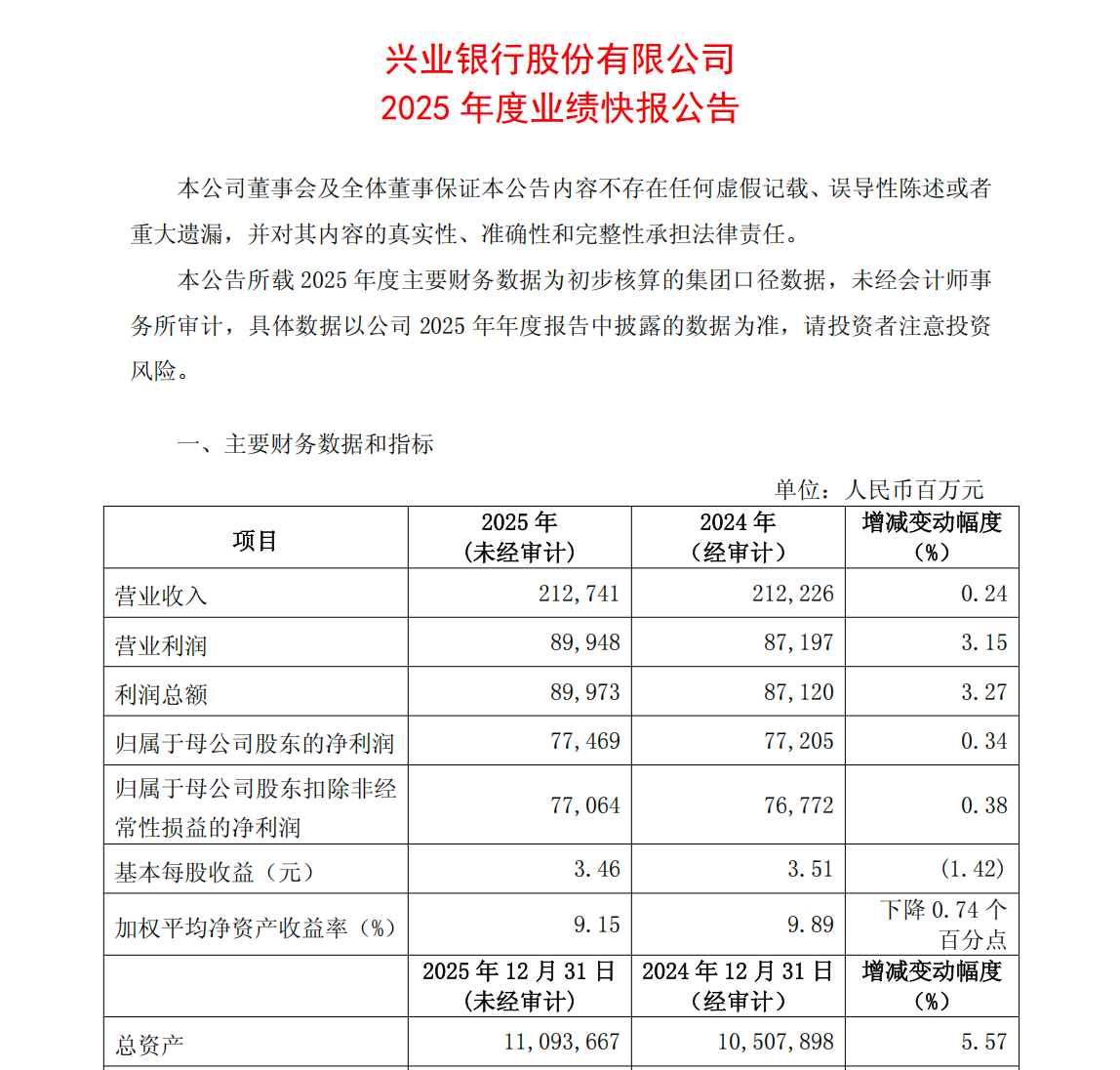 图源：兴业银行公告截图