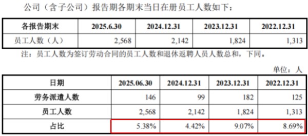 图片来源：发行人招股书