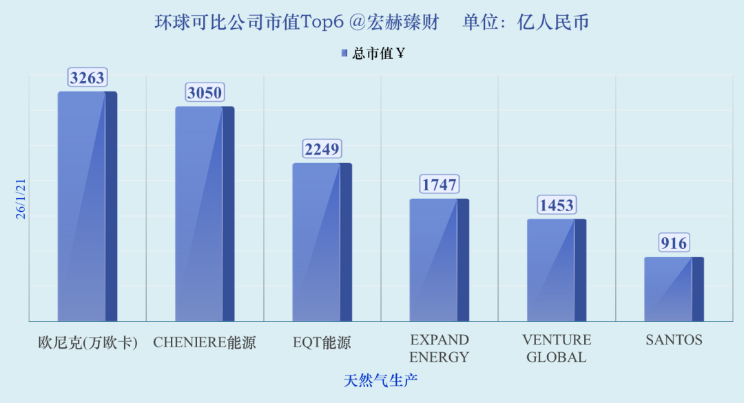 数据来源：iFinD@Tradingcomps.com，可比性仅供参考，还需结合各自公司具体研究。