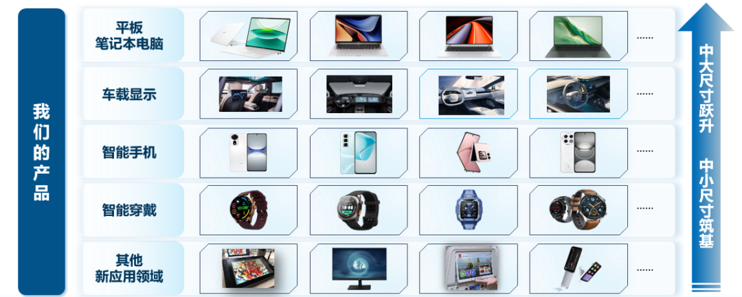 ͼ1�ͻԹ���Ʒ