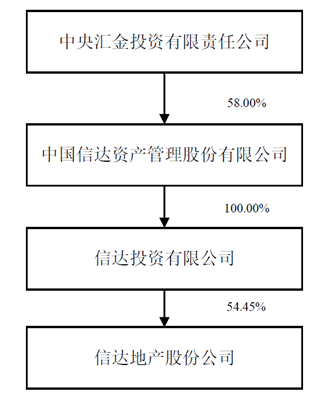 ��������Դ���������ţ�������������