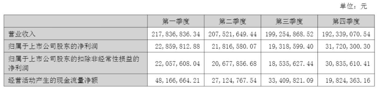 图片来源：沃华医药2025年报