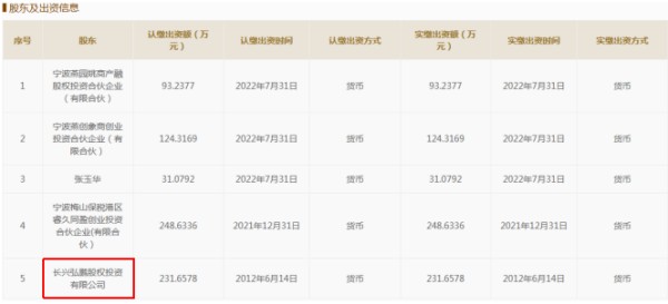 图片来源：国家企业信用信息公示系统