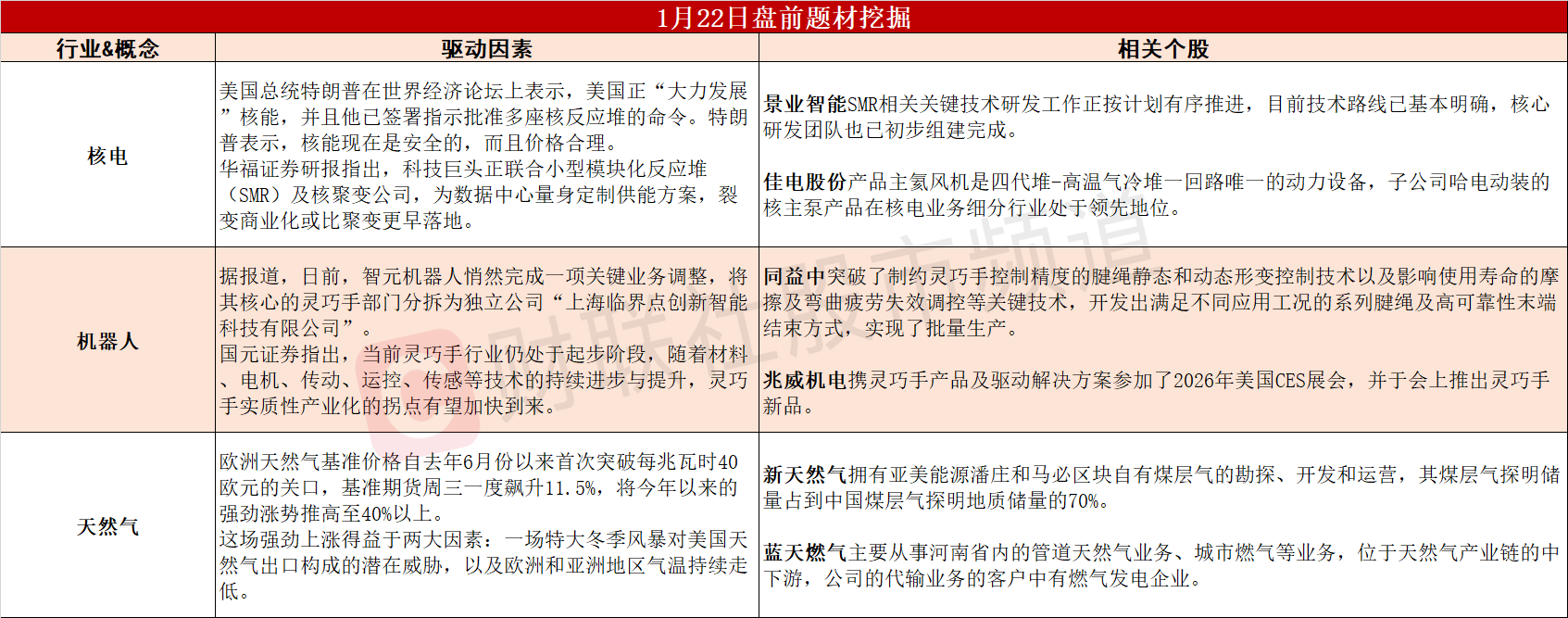 （文章来源：财联社）