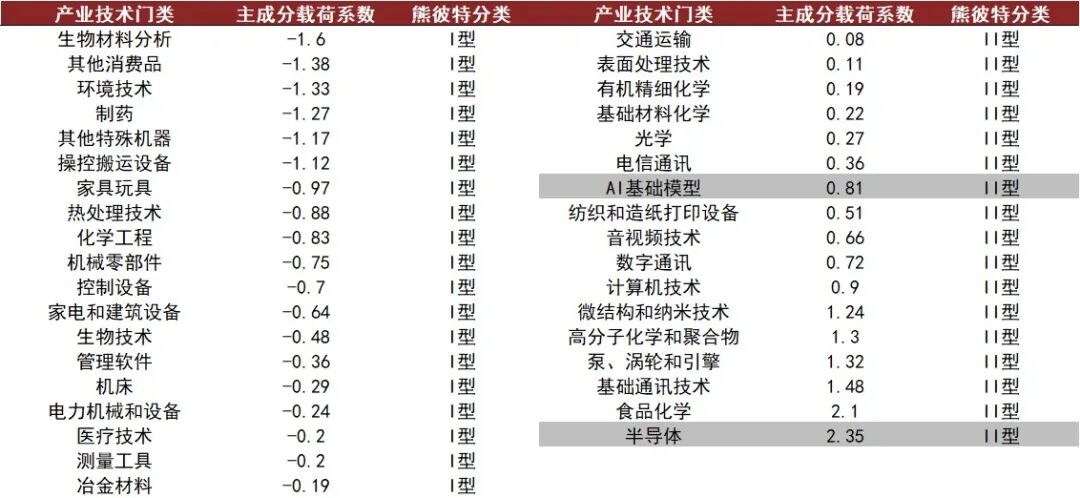 资料来源：中金研究院
