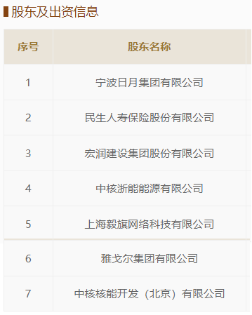 阿里进军核电领域