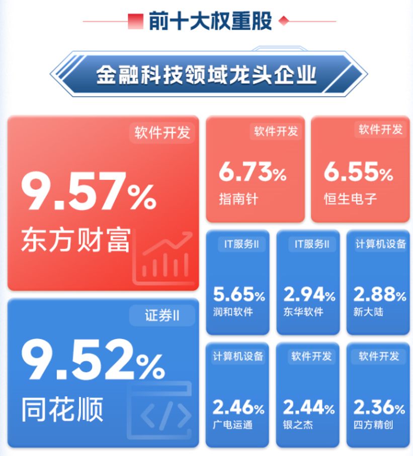  数据来源：iFinD，截至2025.12.31，以上不作为个股推荐