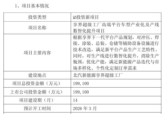 整车销量同比增超84% 北汽蓝谷2025年预亏超43.5亿元，亏损额同比收窄