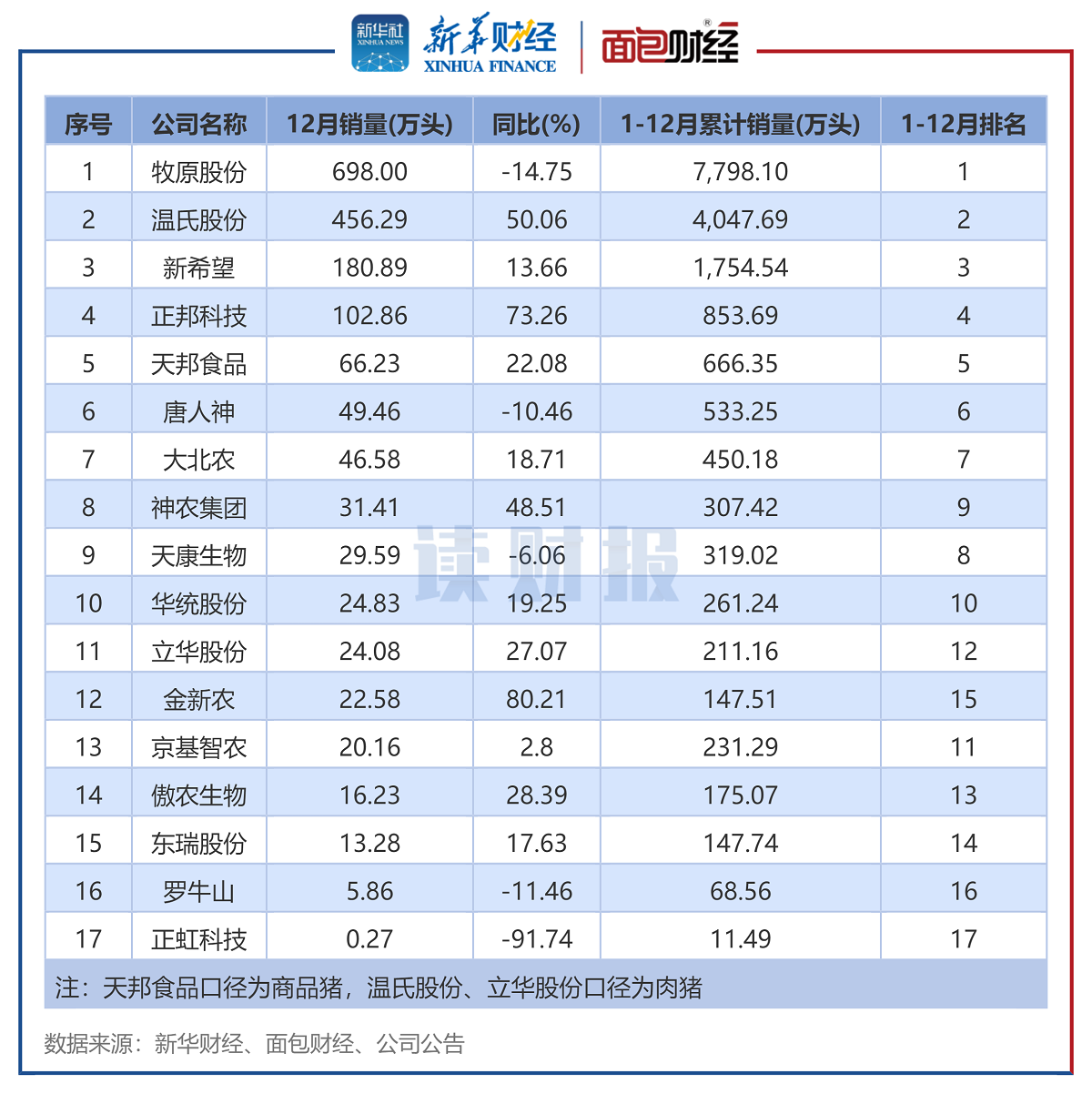 ͼ3��������ֳ��ҵ2025��12����������