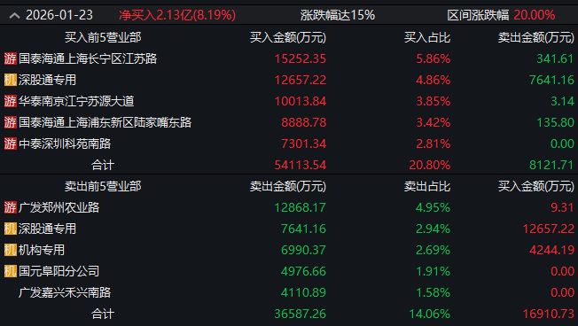 ▲图片来源：截图自Wind