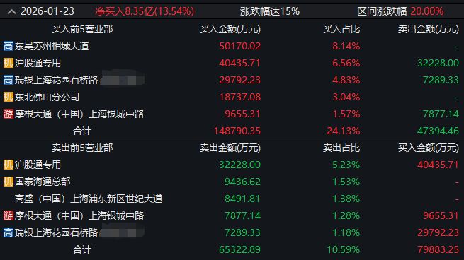  ▲图片来源：截图自Wind