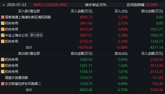  ▲图片来源：截图自Wind