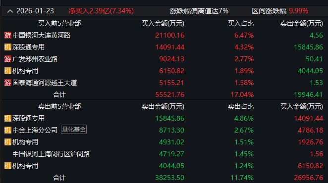 ▲图片来源：截图自Wind