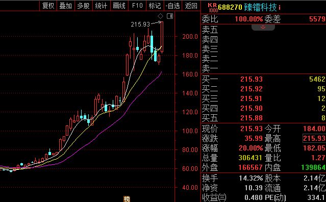 ▲图片来源：截图自通达信