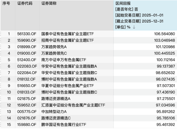 2025年度业绩