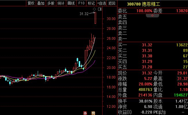 ▲图片来源：截图自通达信