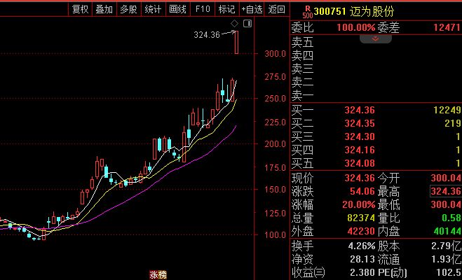 ▲图片来源：截图自通达信
