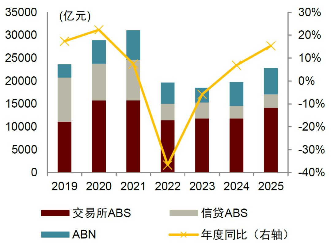 资料来源：Wind，中金公司研究部