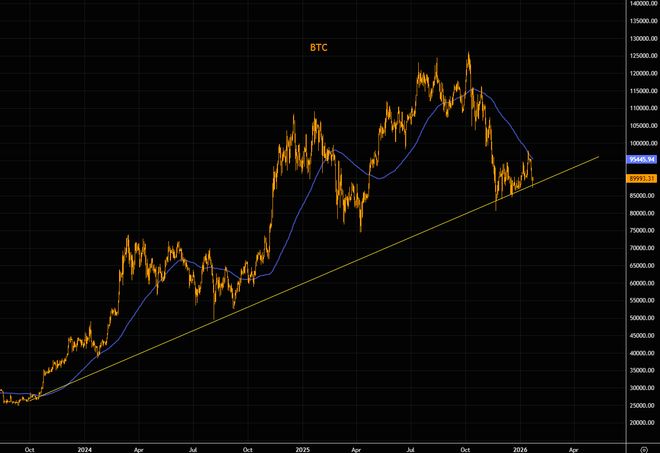 狼真的来了？量子计算对比特币威胁“不再是理论”，分析师：20-50%比特币存在“安全隐患”