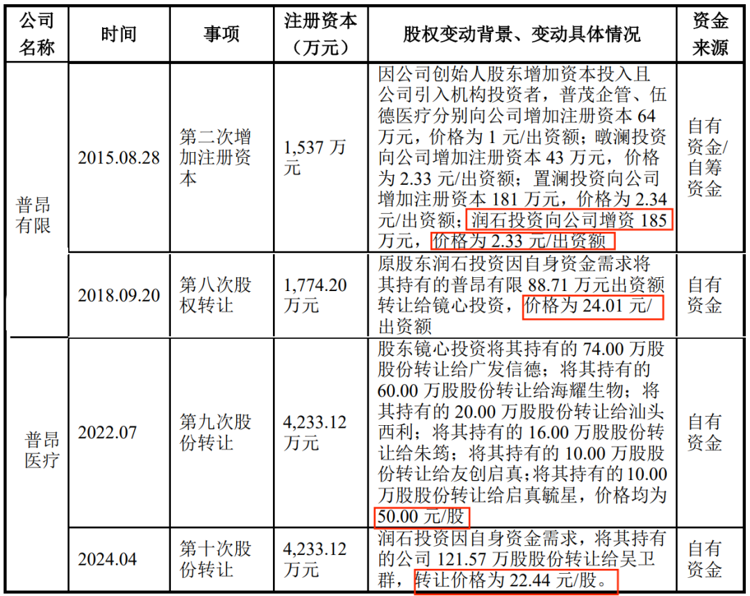 图 / 普昂医疗回复函