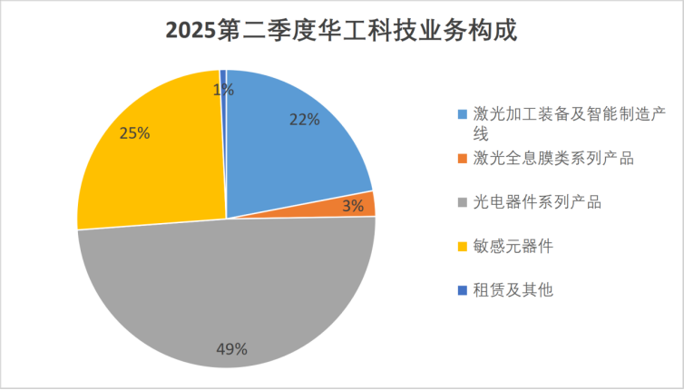 ������Դ���Ʊ�