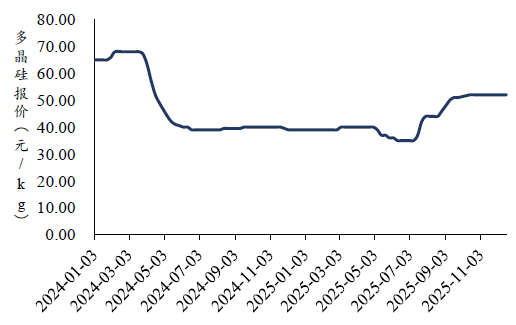 ��������Դ��̫ƽ��֤ȯ��������������