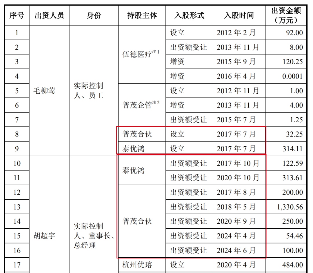 图 / 普昂医疗回复函