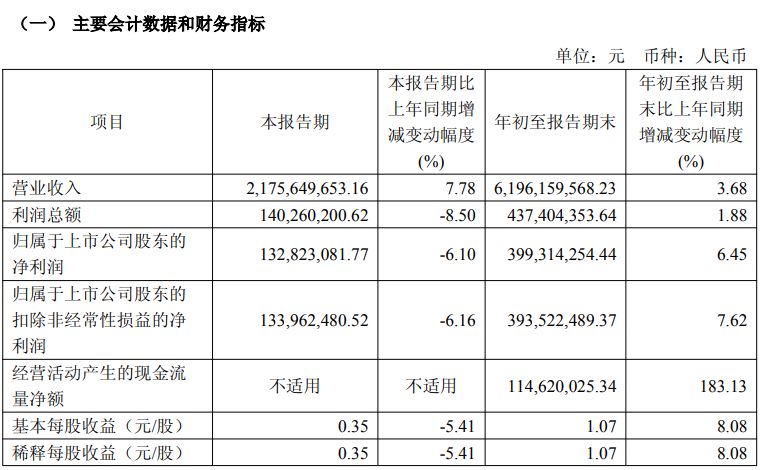 图片来源：三季报截图