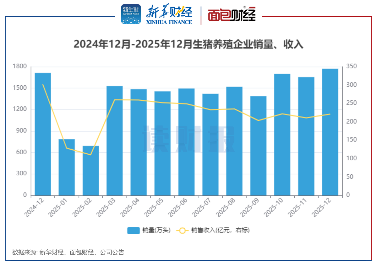 ͼ2��2024��12��-2025��12��������ֳ��ҵ����������