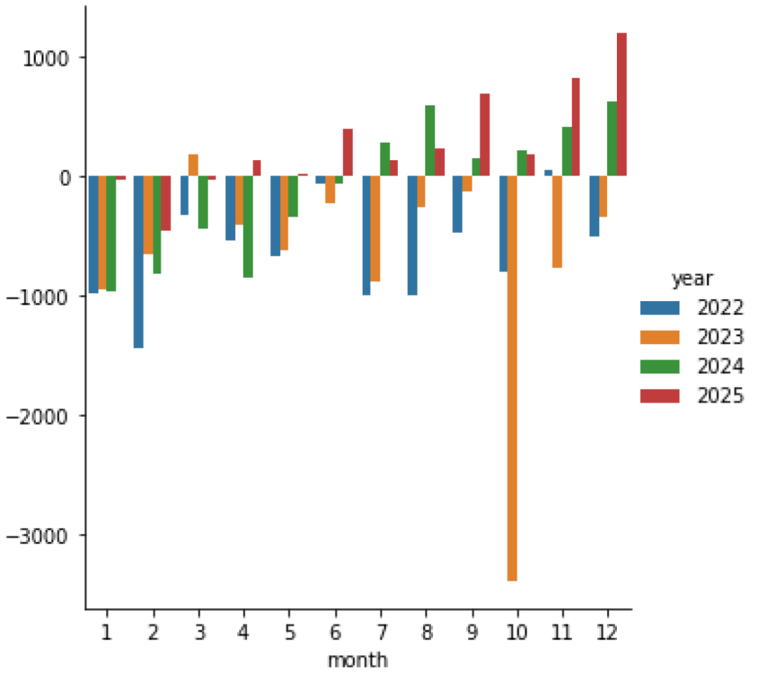 资料来源：Wind，中金公司研究部