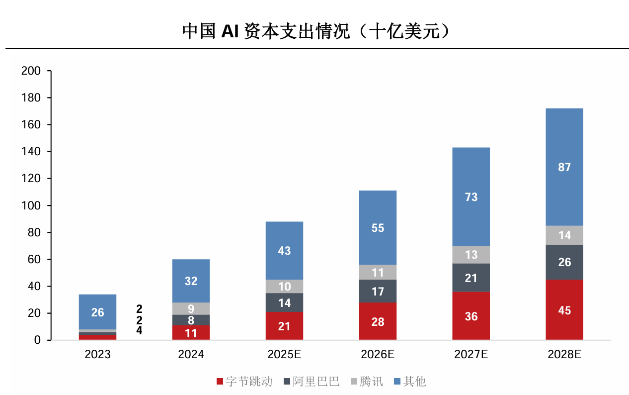 图源：燧原科技招股书