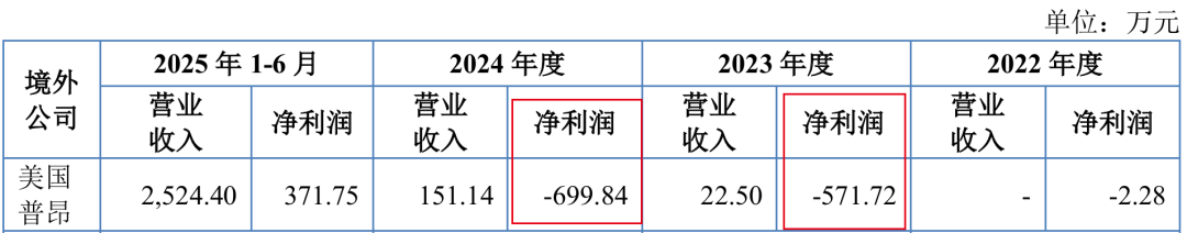 图 / 普昂医疗招股书