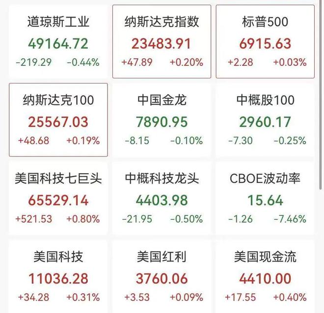 美股半导体走弱，英特尔大跌16%，中概新能源股大涨，白银冲上100美元
