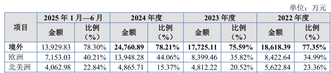 图 / 普昂医疗招股书