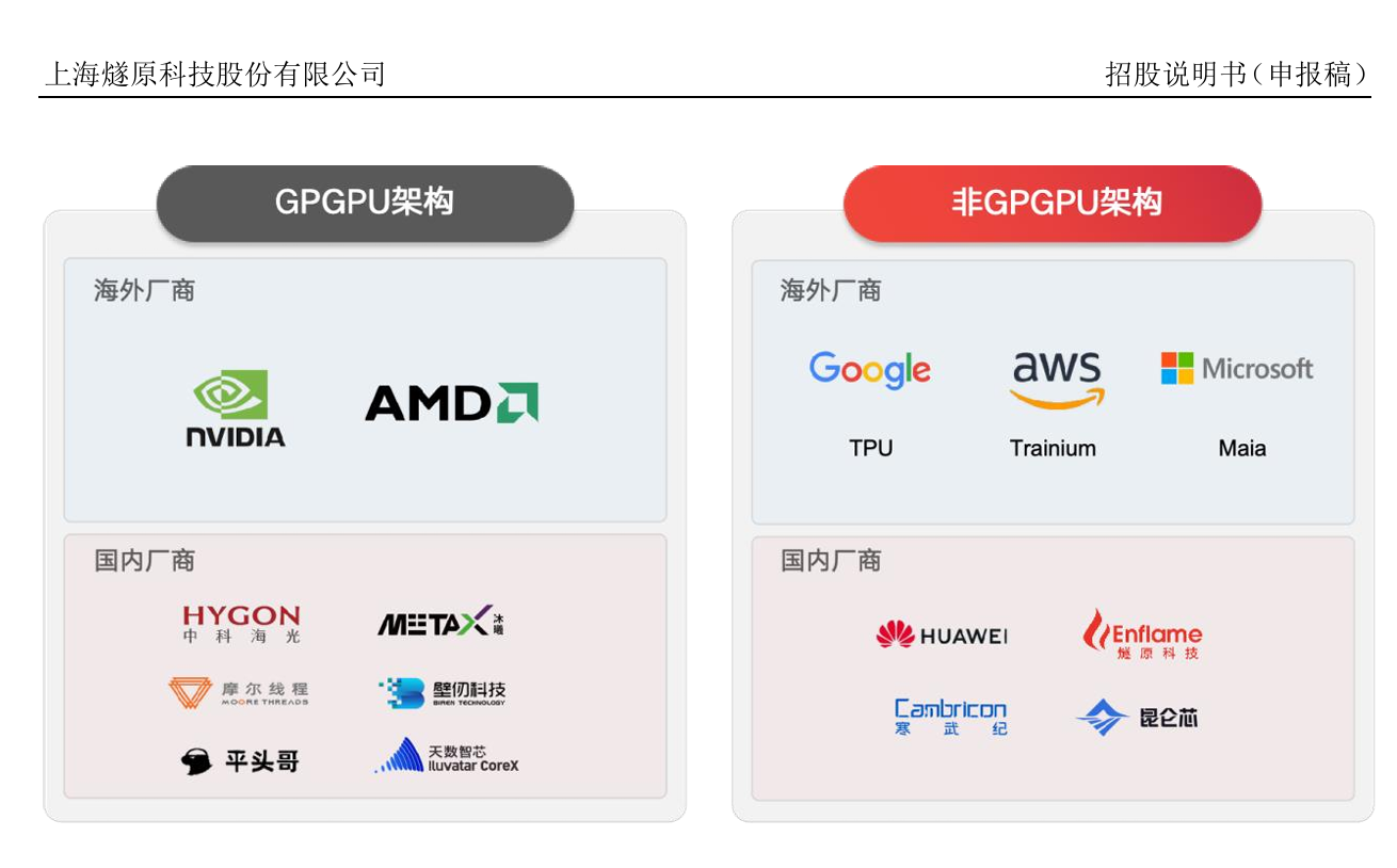 图源：燧原科技招股书