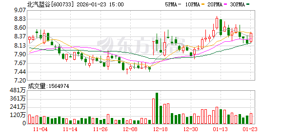北汽新能源拟19.91亿元投建享界超级工厂升级项目