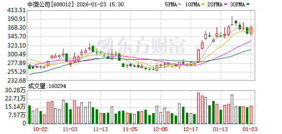 中微公司：公司紧跟技术发展趋势和客户需求，坚持自主创新