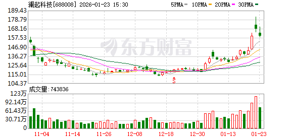 澜起科技：公司2025年前三季度归母净利润为16.32亿元
