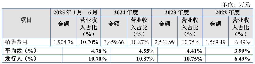 图 / 普昂医疗招股书