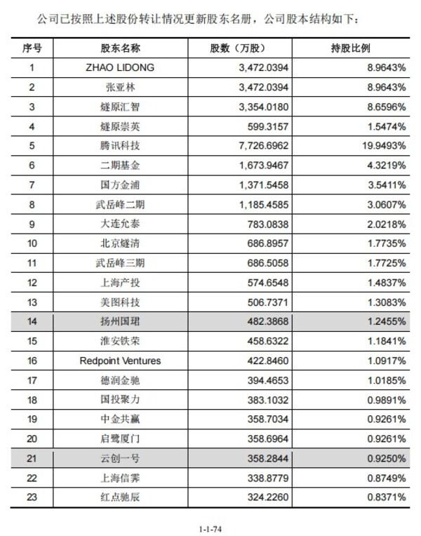 招股说明书上的股东信息截图