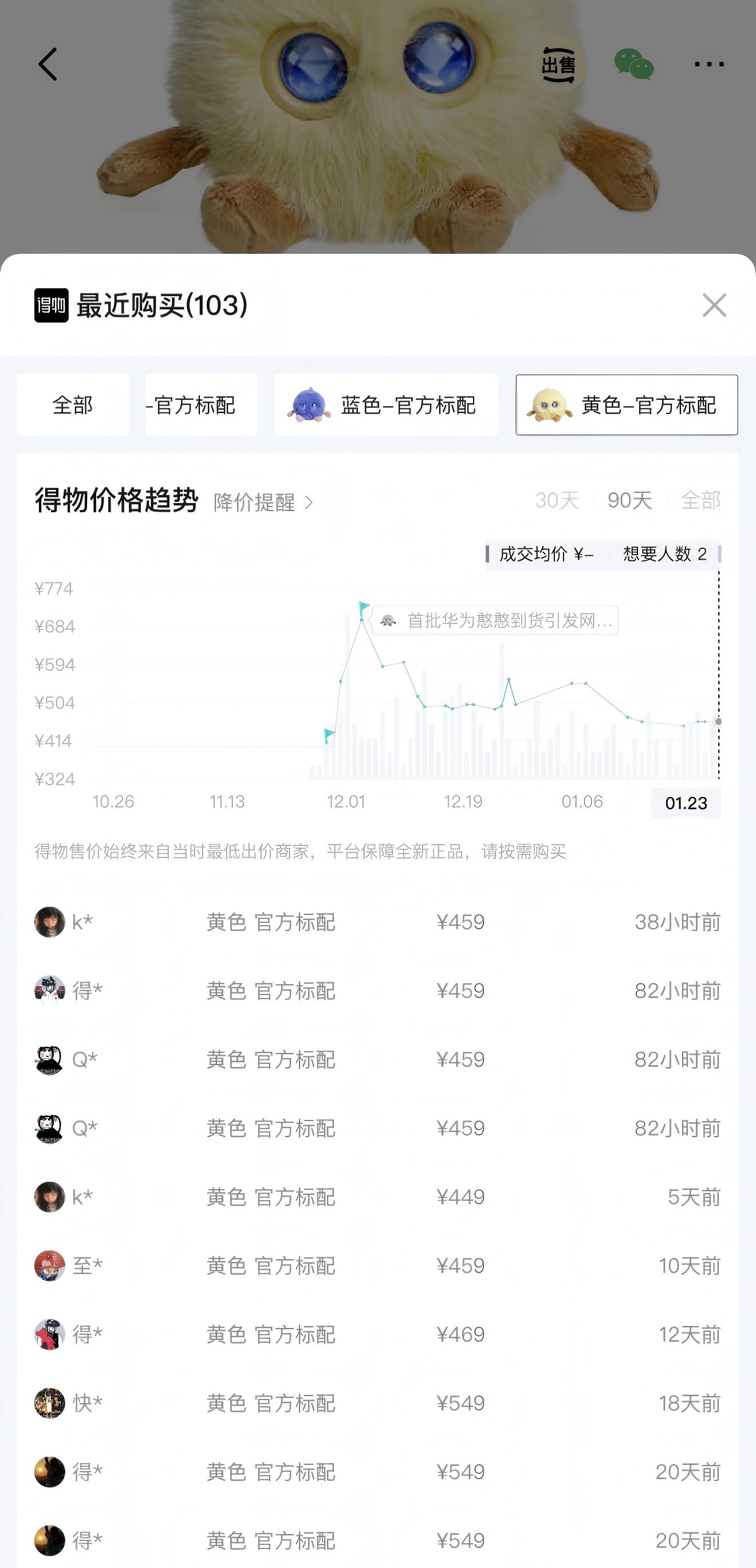 AI智能陪伴产品华为“智能憨憨”市场价 来源：得物