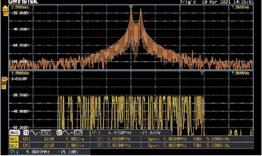 双通道频谱分析 + 频谱图