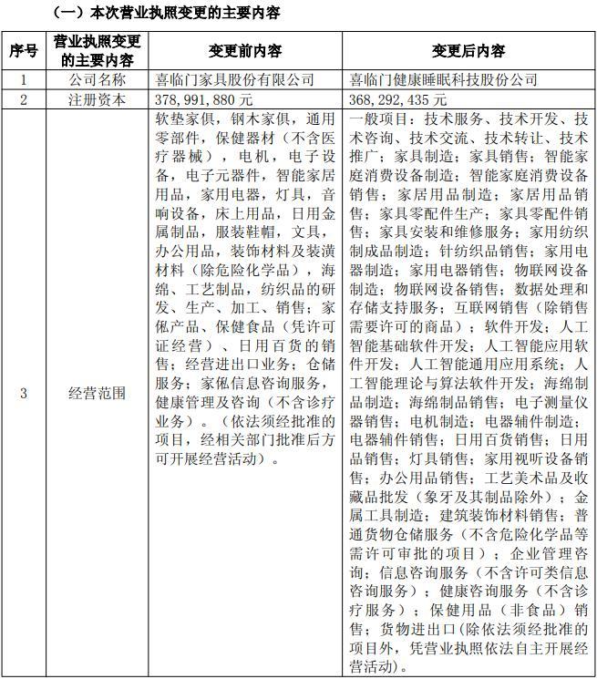 图片来源：公告截图