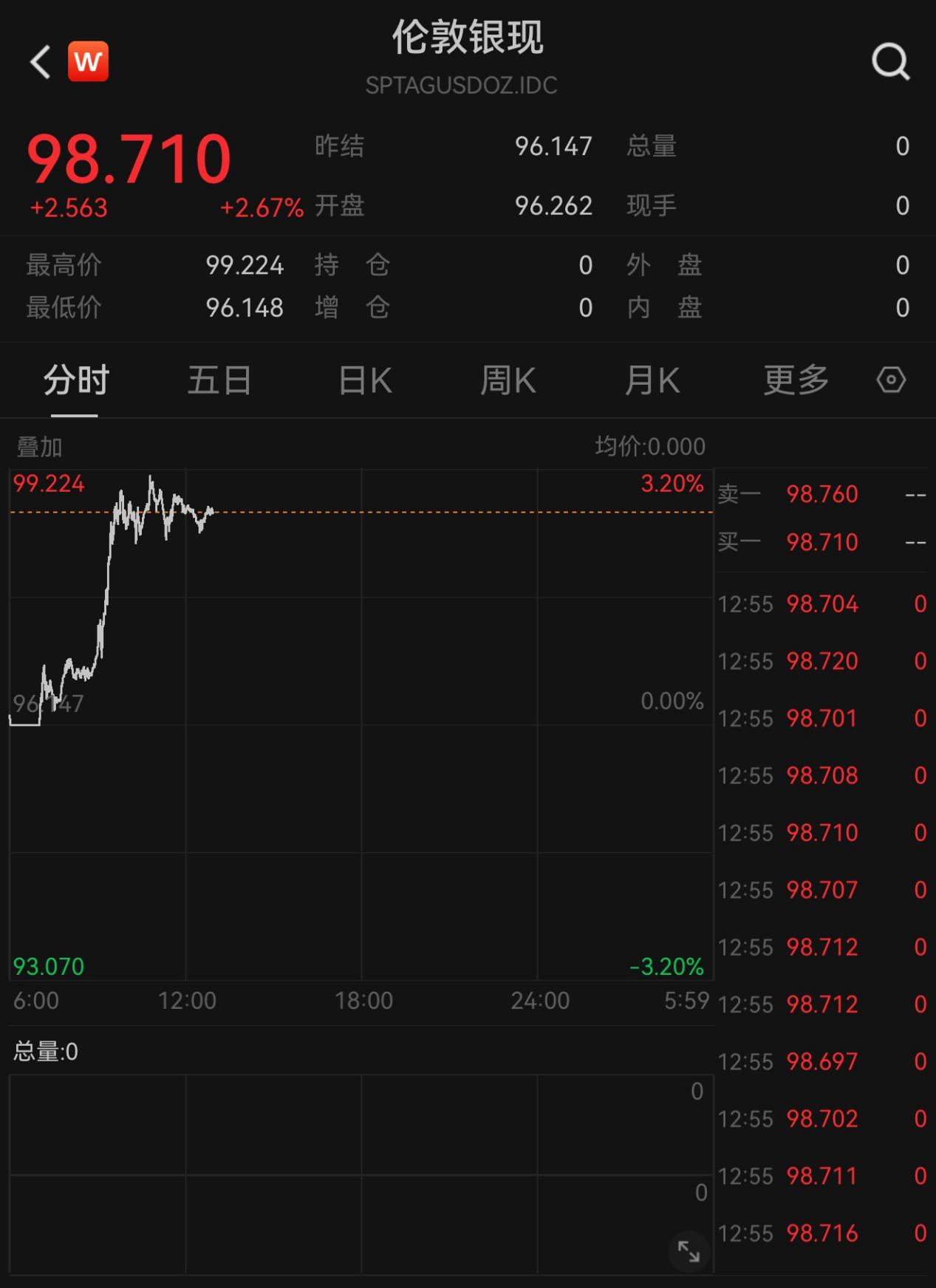 现货黄金强势站上4950美元,机构:上涨逻辑依然坚实 第3张 现货黄金强势站上4950美元,机构:上涨逻辑依然坚实 第3张