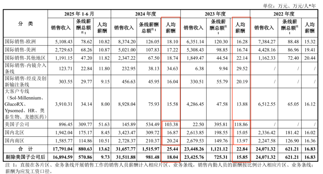 图 / 普昂医疗回复函