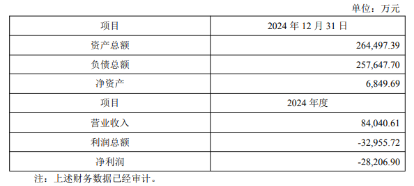 来源：数字新能源DN