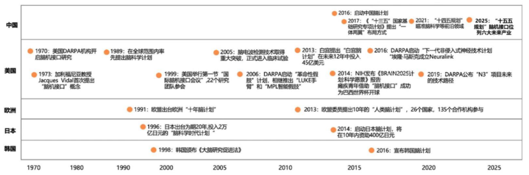 资料来源：上海市天使投资引导基金公众号