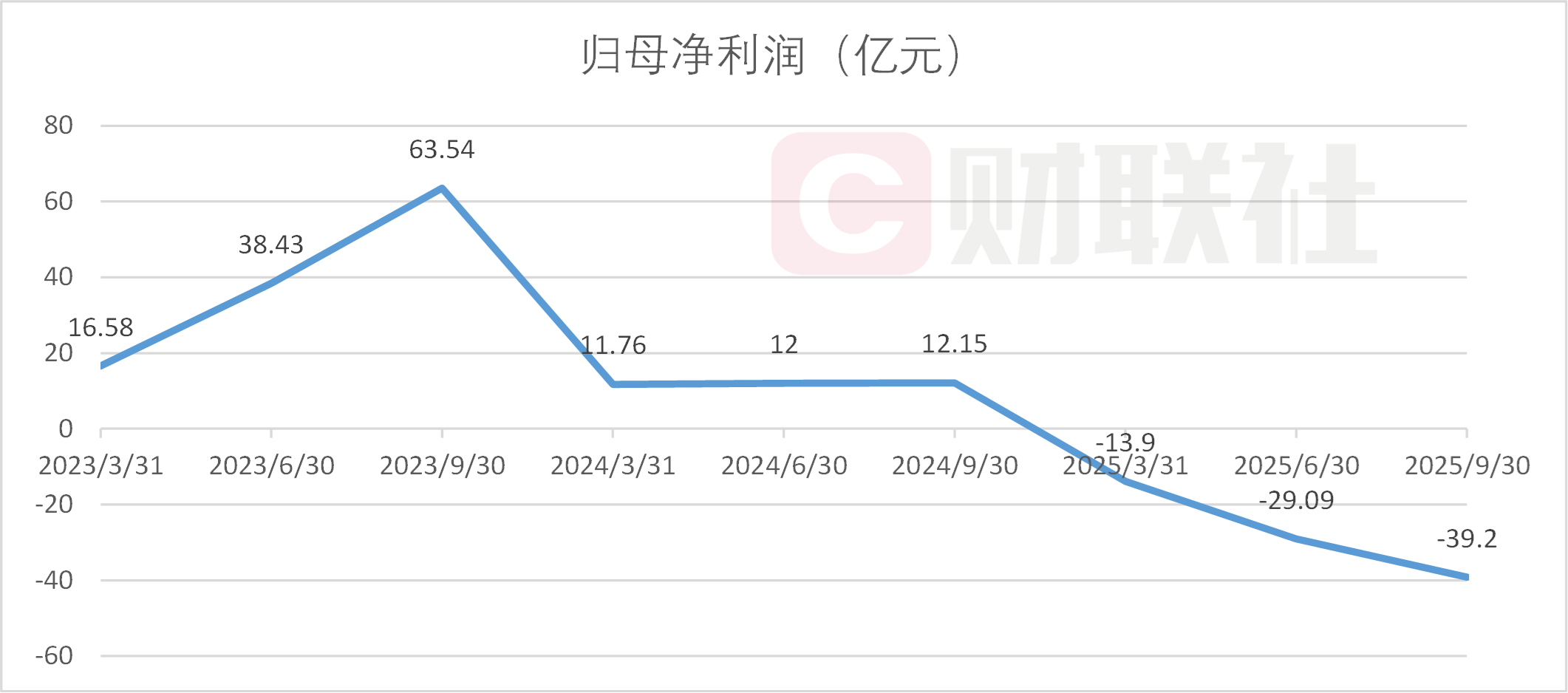 ��������Դ��Choice��������������