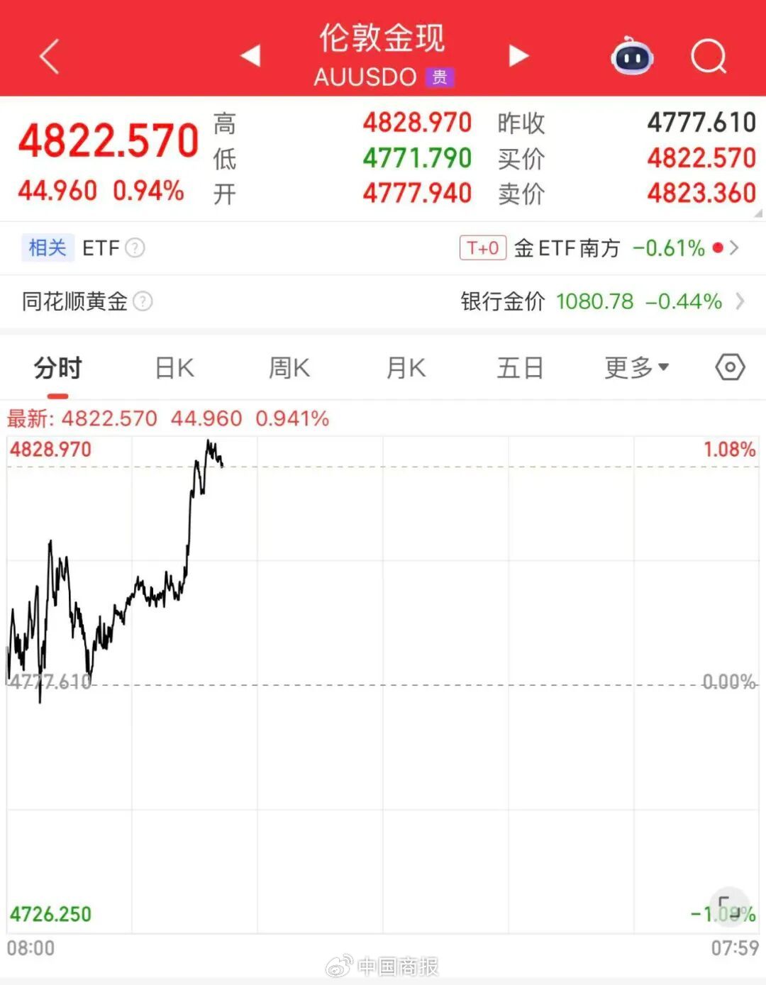 新浪财经_为您发掘海量信息中的投资价值