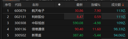 ������Դ��Choice�����ն�